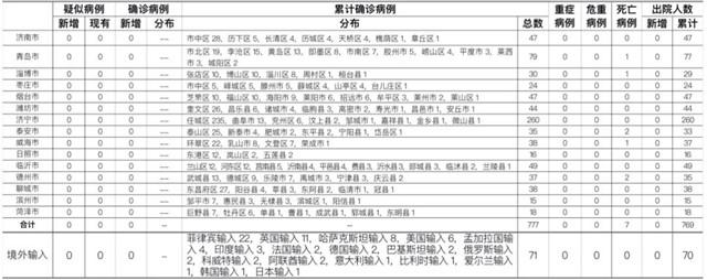 【疫情通报省份有哪些地区,疫情全部通报】-第1张图片