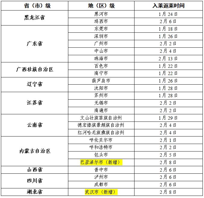 淮安疫情风险地区时间/淮安疫情风险地区时间查询-第1张图片