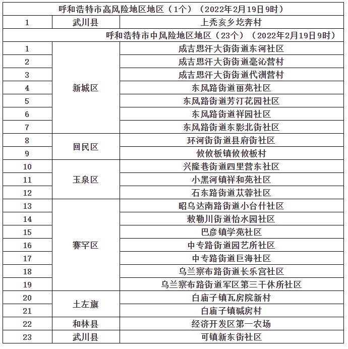 查看疫情中风险地区/疫情中风险区域查询入口-第1张图片