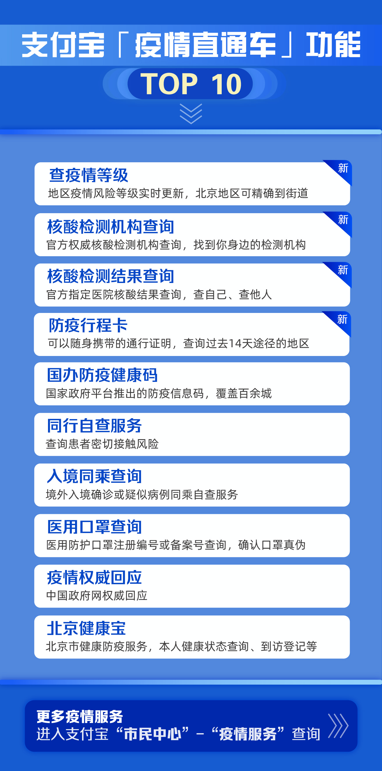 深圳怎么不封控疫情地区(深圳为什么不调高风险等级)-第1张图片
