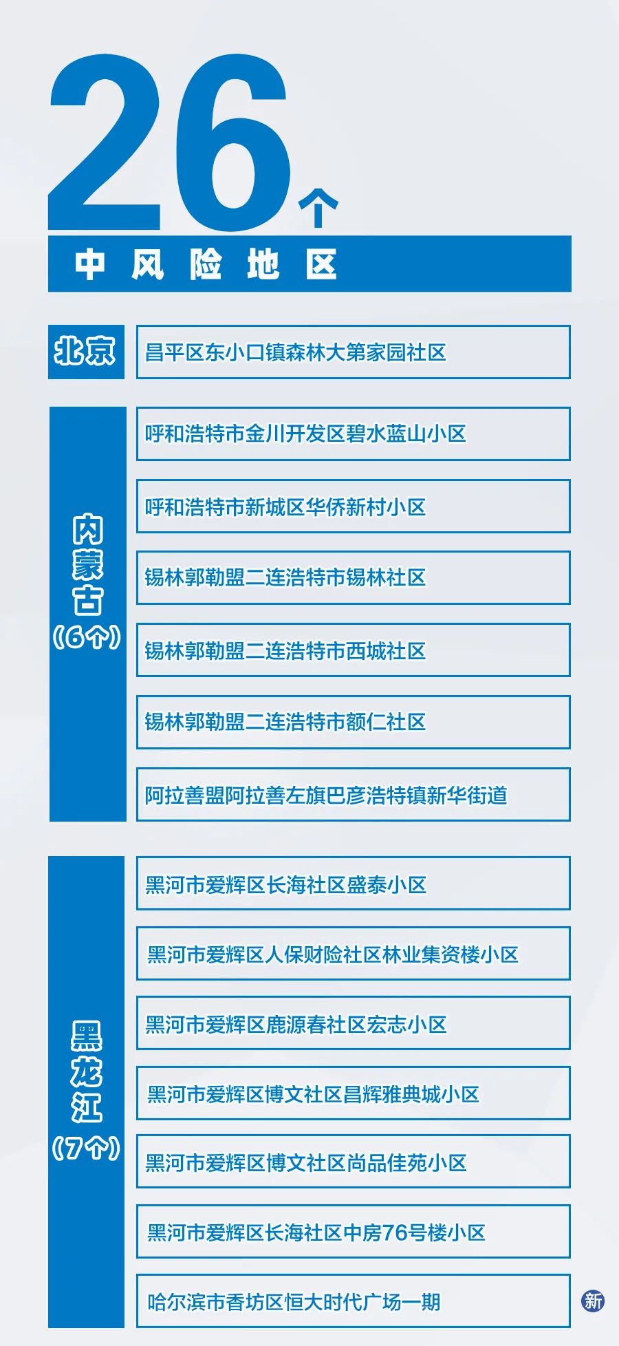 国内疫情风险地区信息.国内疫情风险地区信息查询?-第3张图片
