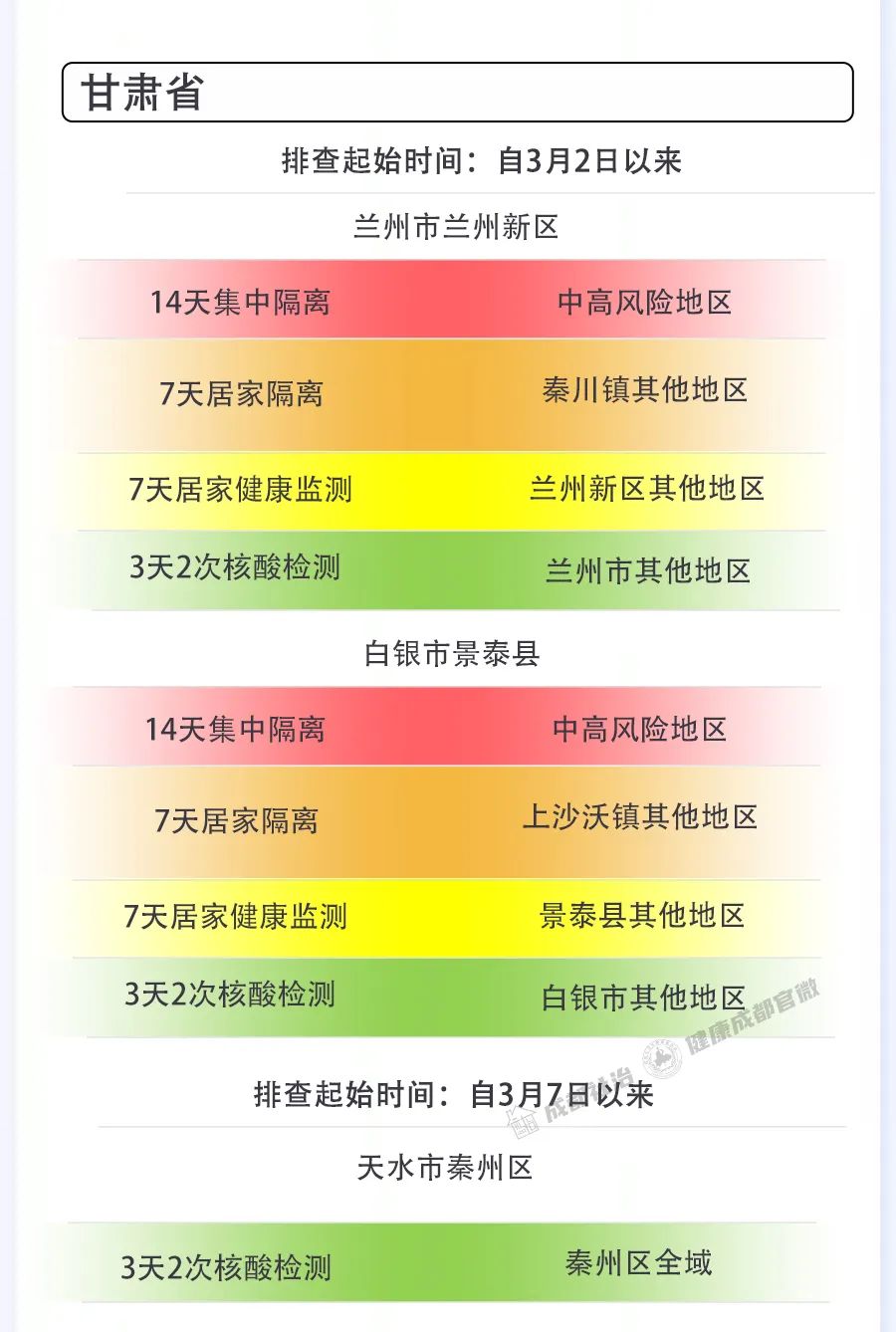 成都地区疫情防控电话.成都地区疫情防控电话是多少？-第1张图片