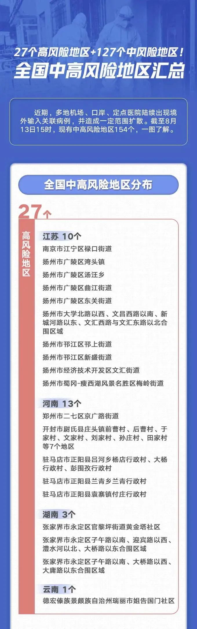 【疫情高危地区吉林省,高风险地区 吉林】-第1张图片