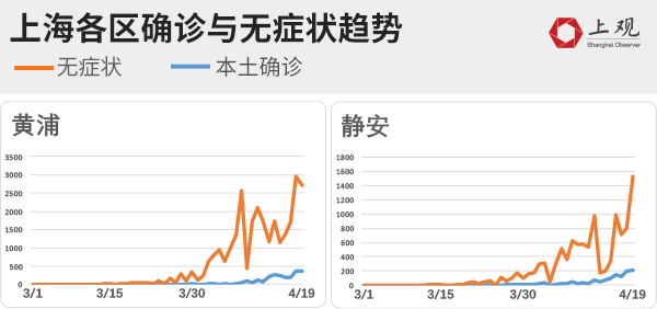 【发生社会面疫情的地区,疫情发生后出现的社会问题】-第2张图片
