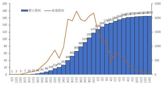 疫情高分险地区都是哪里(疫情中高分险地区有哪些)-第1张图片