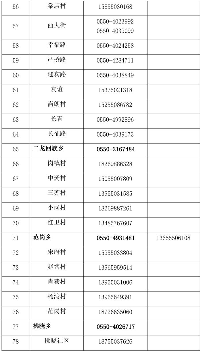 滁州地区疫情严重吗今天.滁州疫情实时动态?-第3张图片