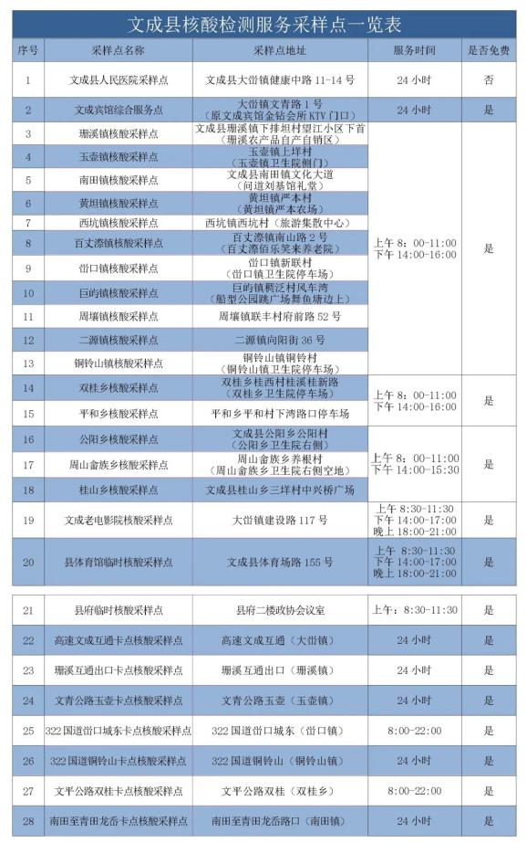 【金华疫情地区等级最新查询,金华疫情防控最新通告】-第2张图片