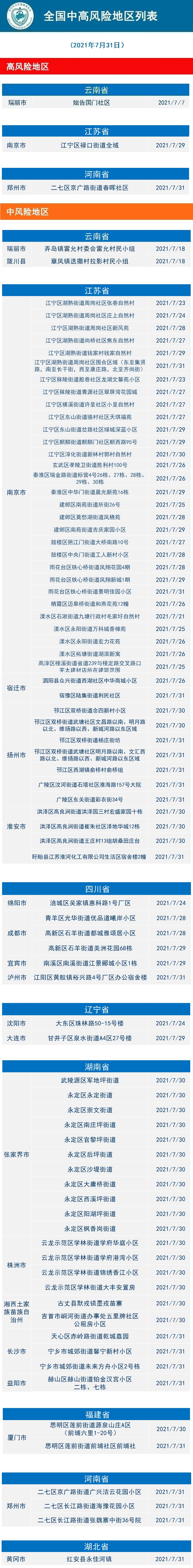 徐州疫情高发地区有哪些/2021年徐州属于疫情高风险地区吗-第1张图片