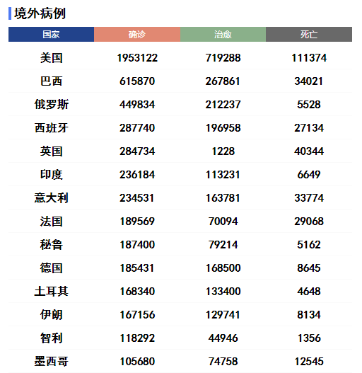“美国确诊超35000	” 美国确诊超4万例？-第1张图片
