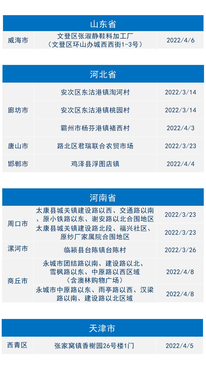 吉林地区今天疫情通报.吉林今天疫疫情?-第1张图片