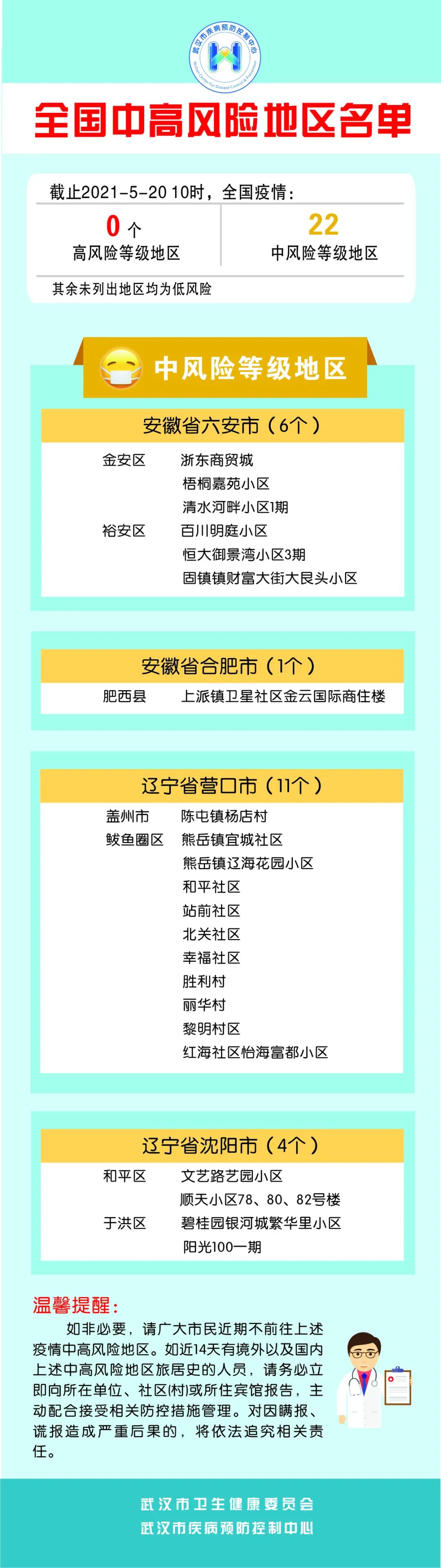 文山疫情中风险地区(云南文山州疫情等级)-第1张图片