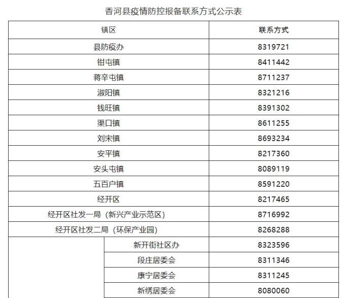 接触者如何报备疫情地区.接触人员信息怎么填?-第2张图片