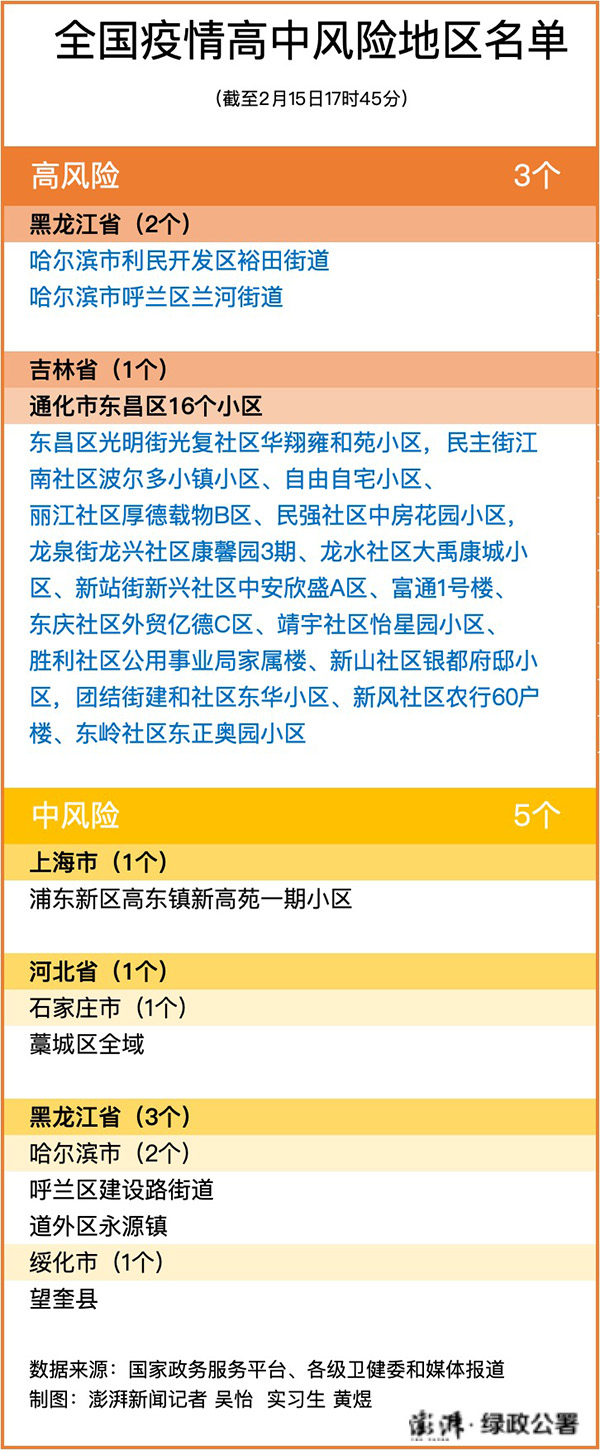 疫情风险地区收集表格.疫情风险地区登记?-第3张图片