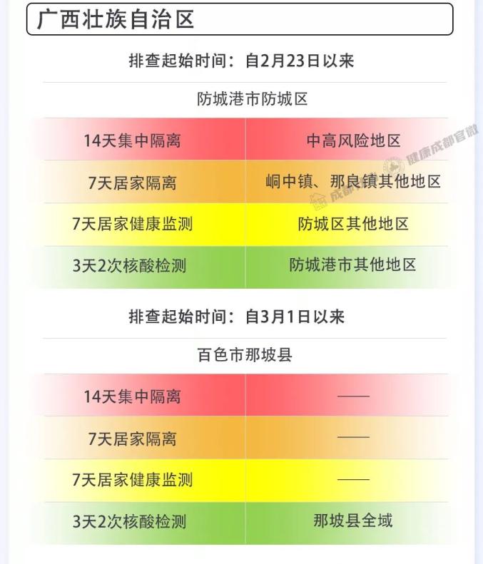 疫情18个重点地区名单.疫情重点地区有几个?-第1张图片