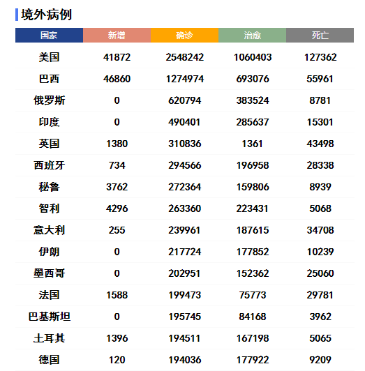 【局部地区疫情出现反弹,多地发生疫情反弹】-第2张图片