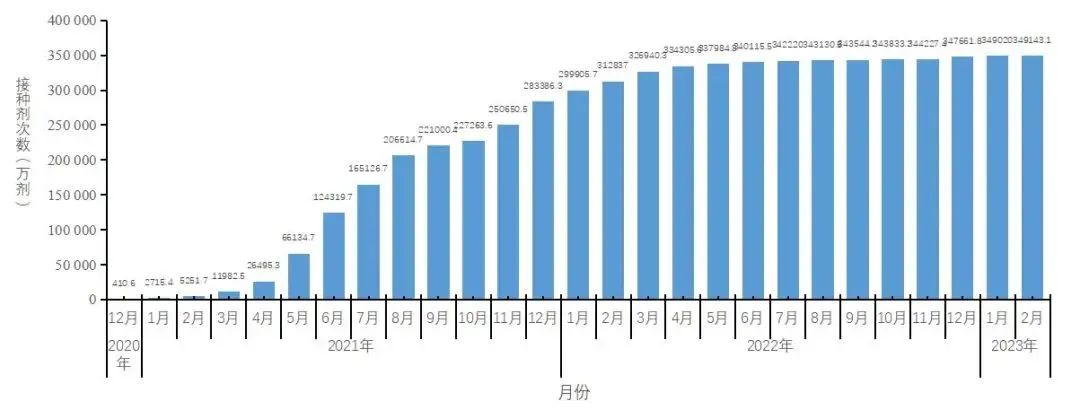 汉中算疫情高发地区吗(汉中是疫情重灾区吗)-第2张图片
