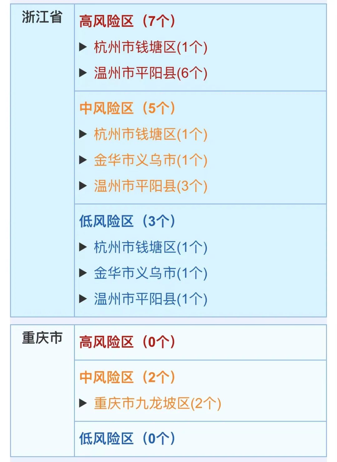 出海要怎么报备疫情地区.出海要怎么报备疫情地区呢?-第1张图片