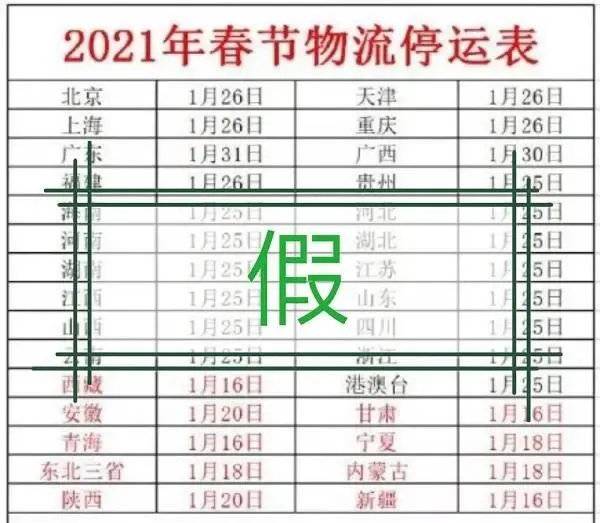 【安徽地区疫情快递停运,2021安徽快递停运日期】-第1张图片
