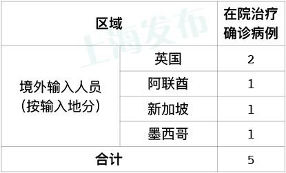 上海是什么级别疫情地区.上海是什么疫情等级?-第2张图片
