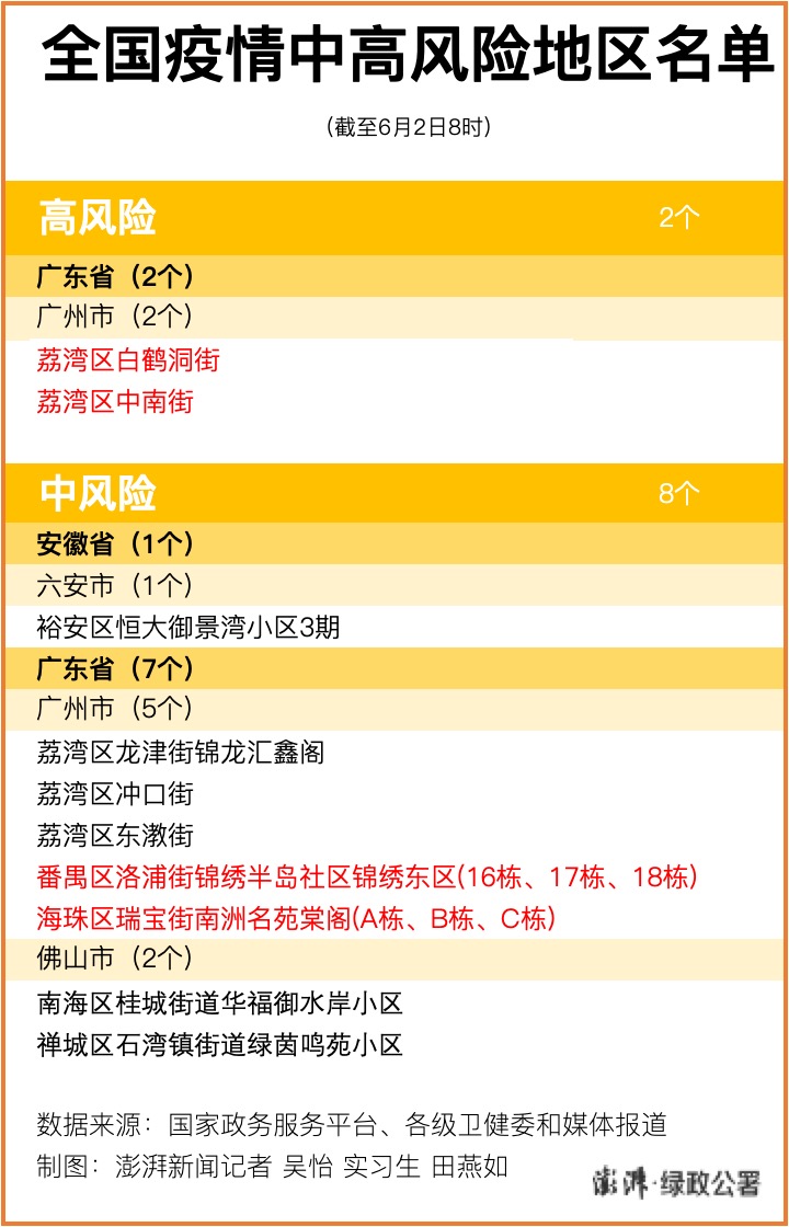 平塘疫情风险地区查询.平塘疫情情况?-第2张图片