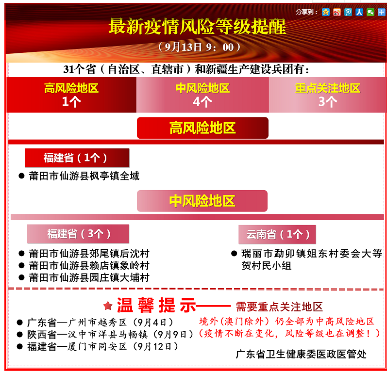 ab类地区如何划分疫情/ab类地区如何划分疫情风险等级-第3张图片