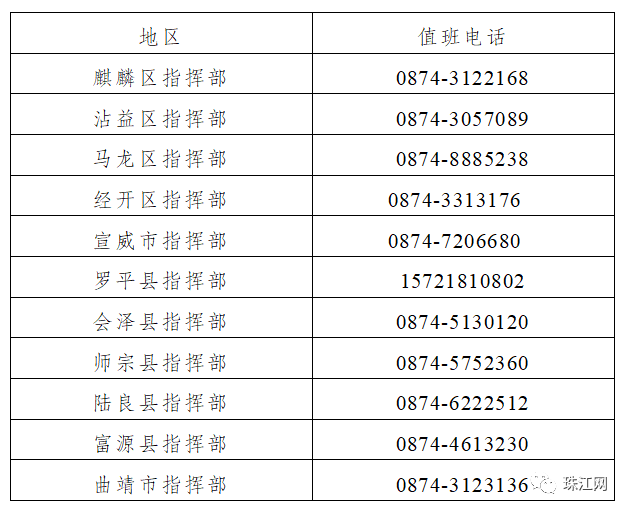 【多个地区疫情防控要求,各地区疫情防控要求】-第3张图片