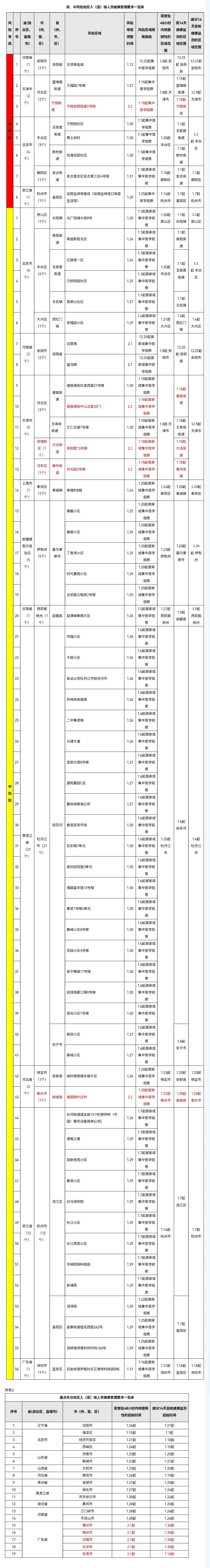 深圳疫情最新通告分地区(深圳疫情最新分布图)-第1张图片