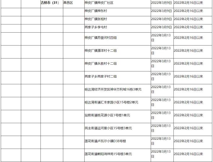 非疫情重点地区来粤.非疫情重点地区来粤人员政策?-第1张图片