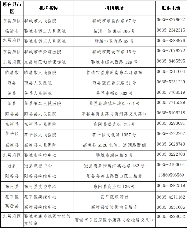 辽宁确定的疫情重点地区.辽宁疫情重点关注地区?-第2张图片