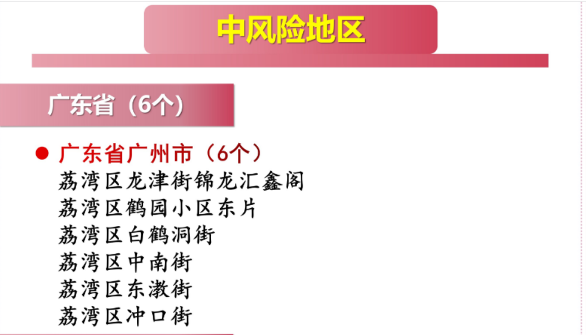 西安最新疫情分布地区.西安最新疫情风险等级?-第3张图片