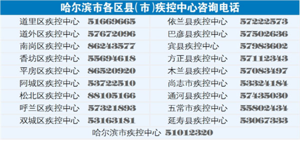 哈尔滨疫情都在哪个地区(哈尔滨疫情地区分布情况)-第2张图片