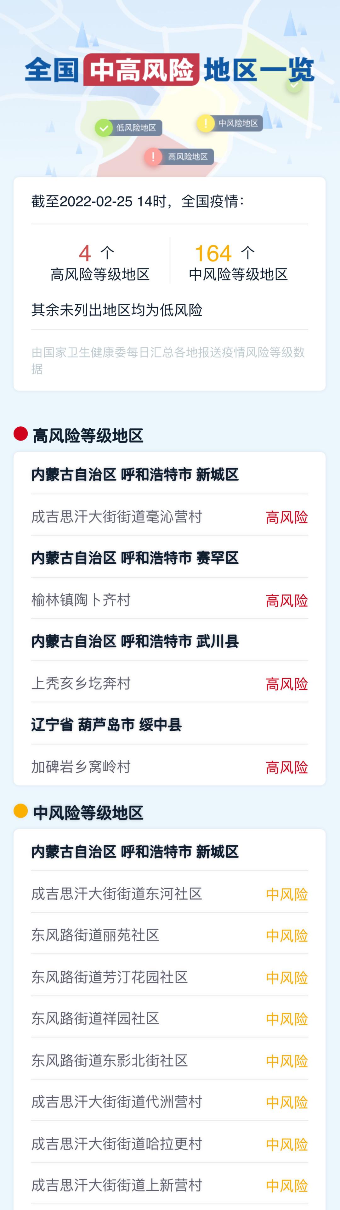 【各地区疫情调整,各地区疫情最新数据】-第1张图片