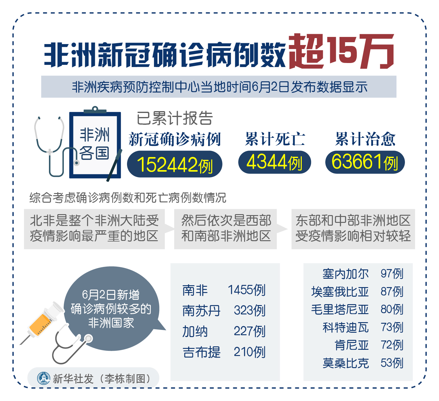 【青岛地区疫情病例图表图片,青岛各地疫情最新】-第3张图片