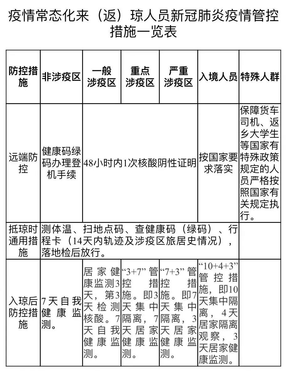 【十一个疫情重点地区,11个重点疫区】-第3张图片