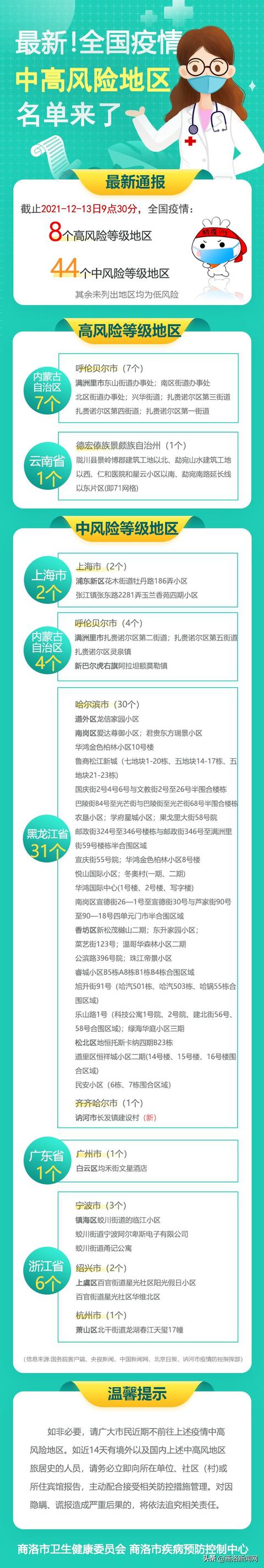 宁夏疫情风险地区名单.宁夏疫情分布图?-第1张图片