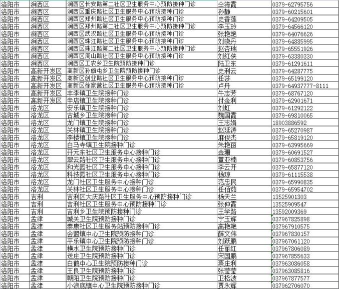 洛阳哪个地区出现疫情了/洛阳疫情在哪个区-第1张图片