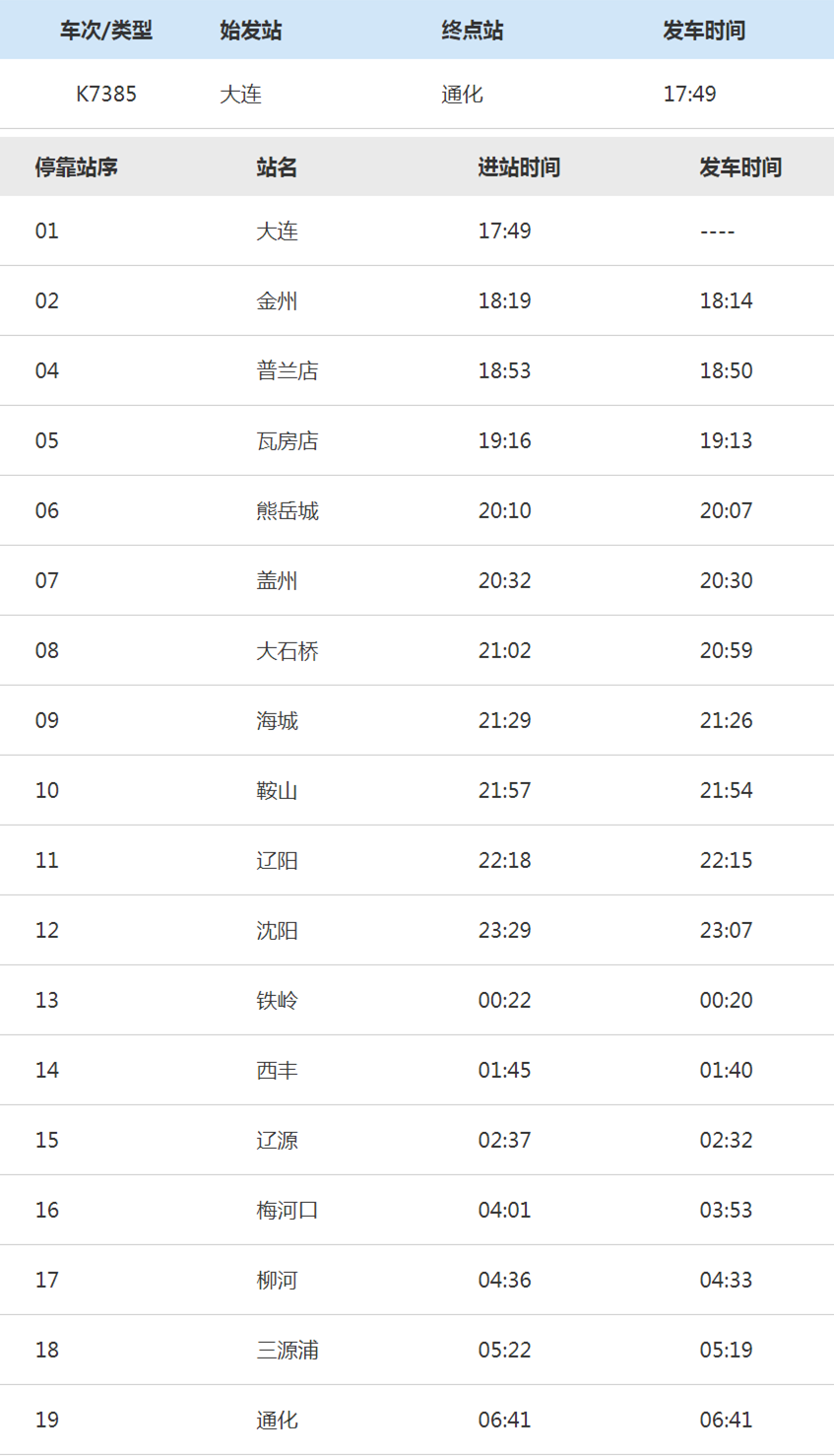 辽阳什么地区有疫情病例/辽阳市有疫情么-第2张图片