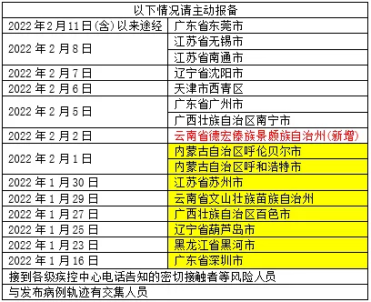 去别的地区怎么报备疫情.去别的地区怎么报备疫情政策?-第1张图片