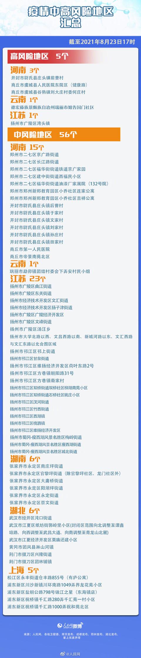 洛阳最新疫情风险地区.最新洛阳疫情报道?-第2张图片