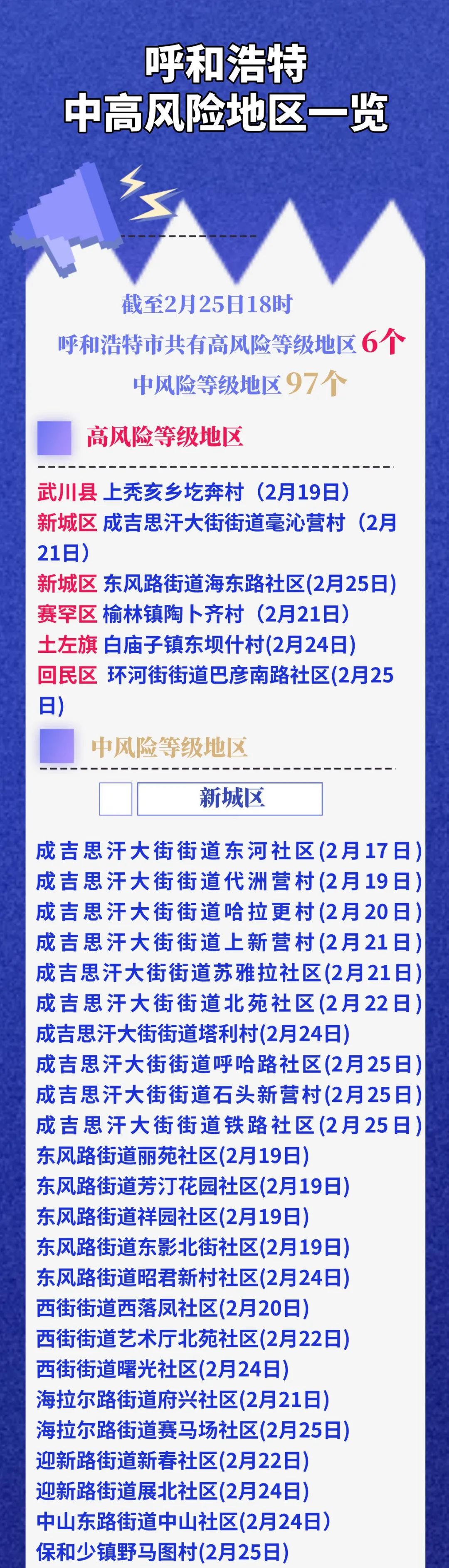 临沂最新疫情风险地区.临沂疫情最新消息风险等级?-第3张图片