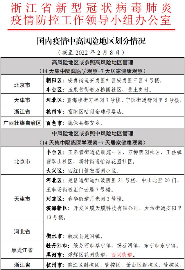 【儋州疫情风险地区图,儋州市疫情轨迹】-第2张图片