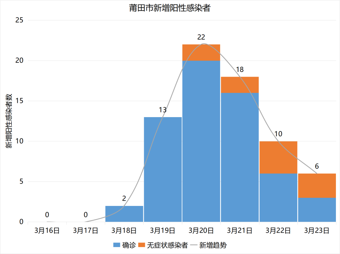 岳阳地区有多少疫情案例.岳阳市有新型冠状病毒肺炎感染者吗?-第2张图片