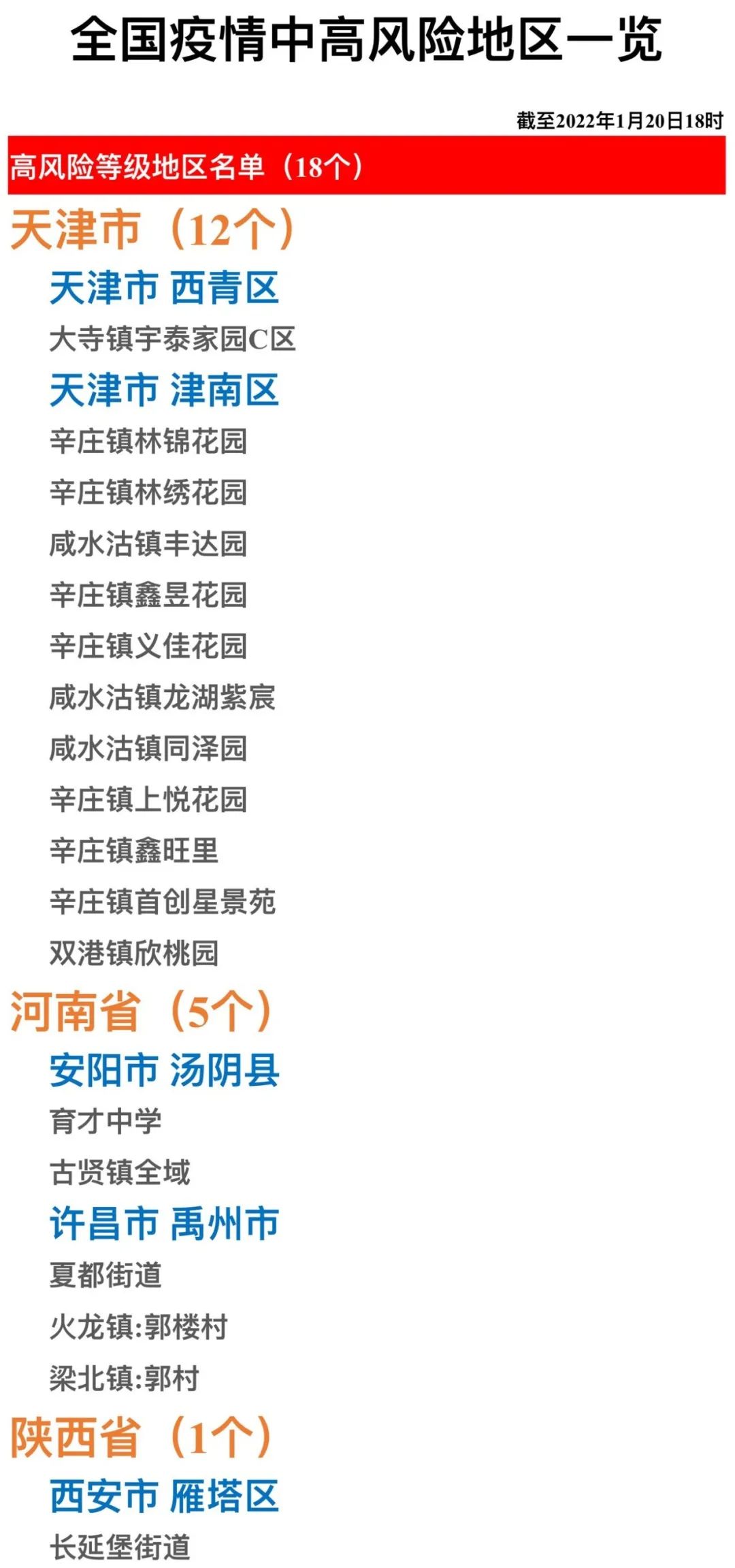 疫情风险外溢地区查询表.疫情风险地域划分?-第1张图片