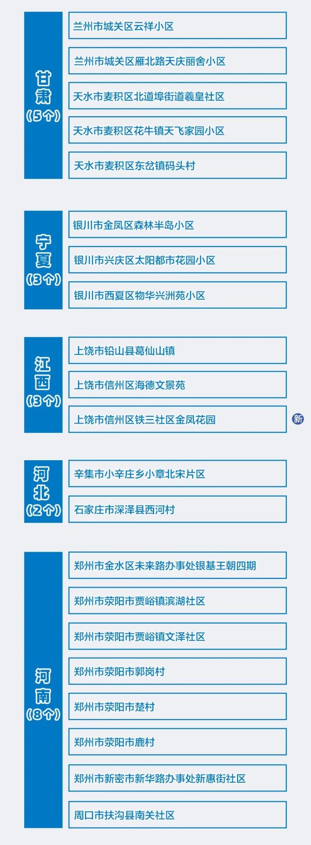 福建疫情最低风险地区.福建疫情高低风险区公告?-第2张图片
