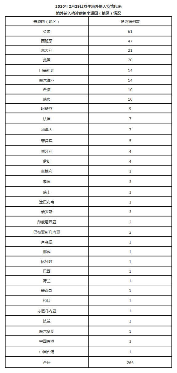 洛阳疫情确诊人数地区查询(洛阳疫情最新一例在哪里)-第1张图片