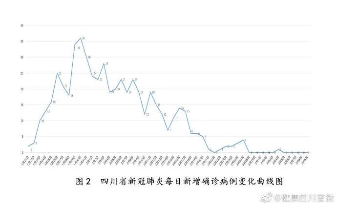 成都新增加的疫情地区/成都市新增-第2张图片