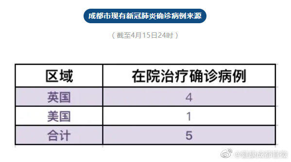 怎样查成都地区的疫情.成都查询疫情是否隔离情况怎么查?-第3张图片