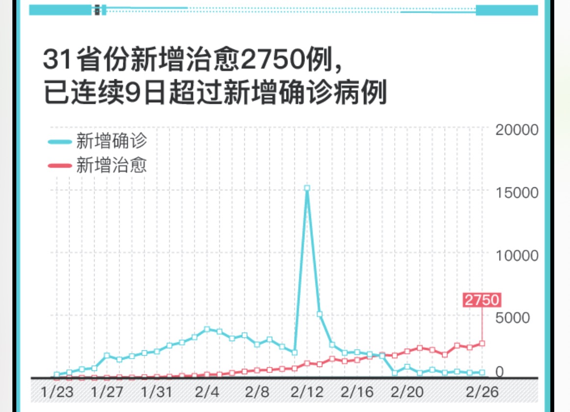 疫情高危地区是哪个城市.疫情高危省份有哪些?-第2张图片