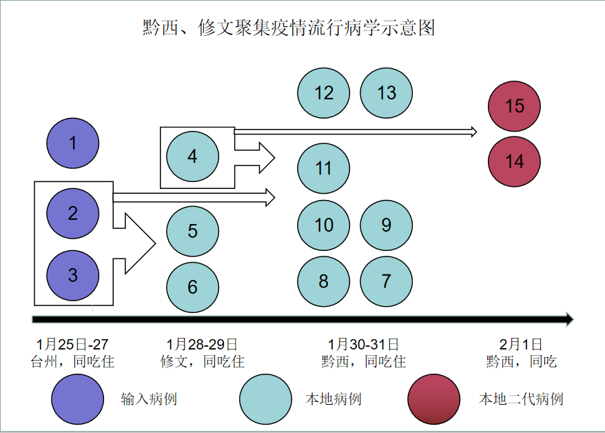 贵州是几类区域疫情地区(贵州是几类区域疫情地区最新消息)-第2张图片