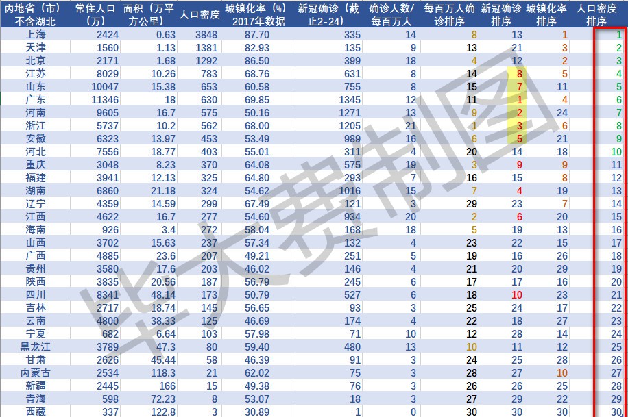 全国至今没有疫情的地区.全国至今没有疫情的地区有多少?-第1张图片
